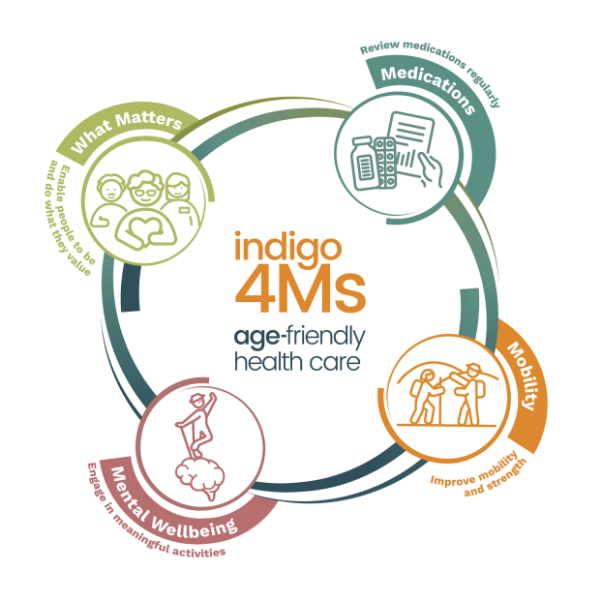 Indigo 4Ms Age-Friendly Health Care Indigo 4Ms Age-Friendly Health Care